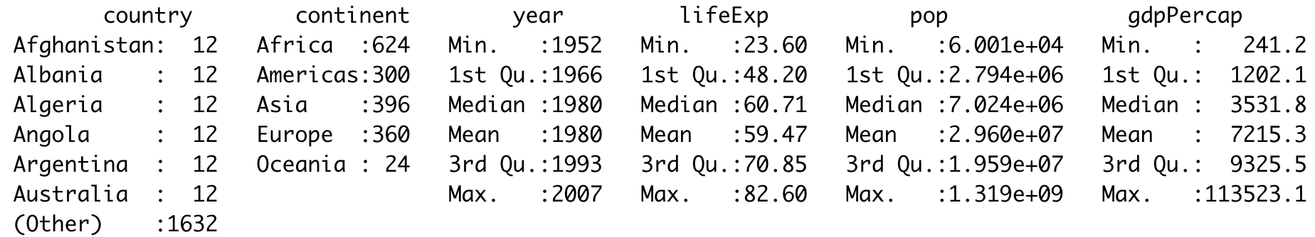 Image 5 - Statistical summary of the Gapminder dataset